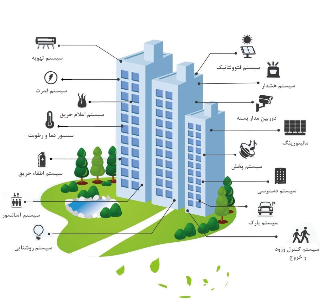 سیستم‌های مونتاژ سریع